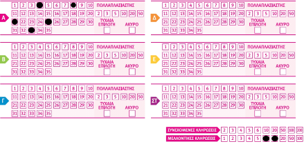 EXTRA5-Μελλοντικές κληρώσεις