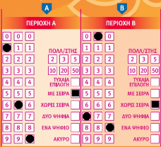 Απλή στήλη με σειρά ή χωρίς σειρά